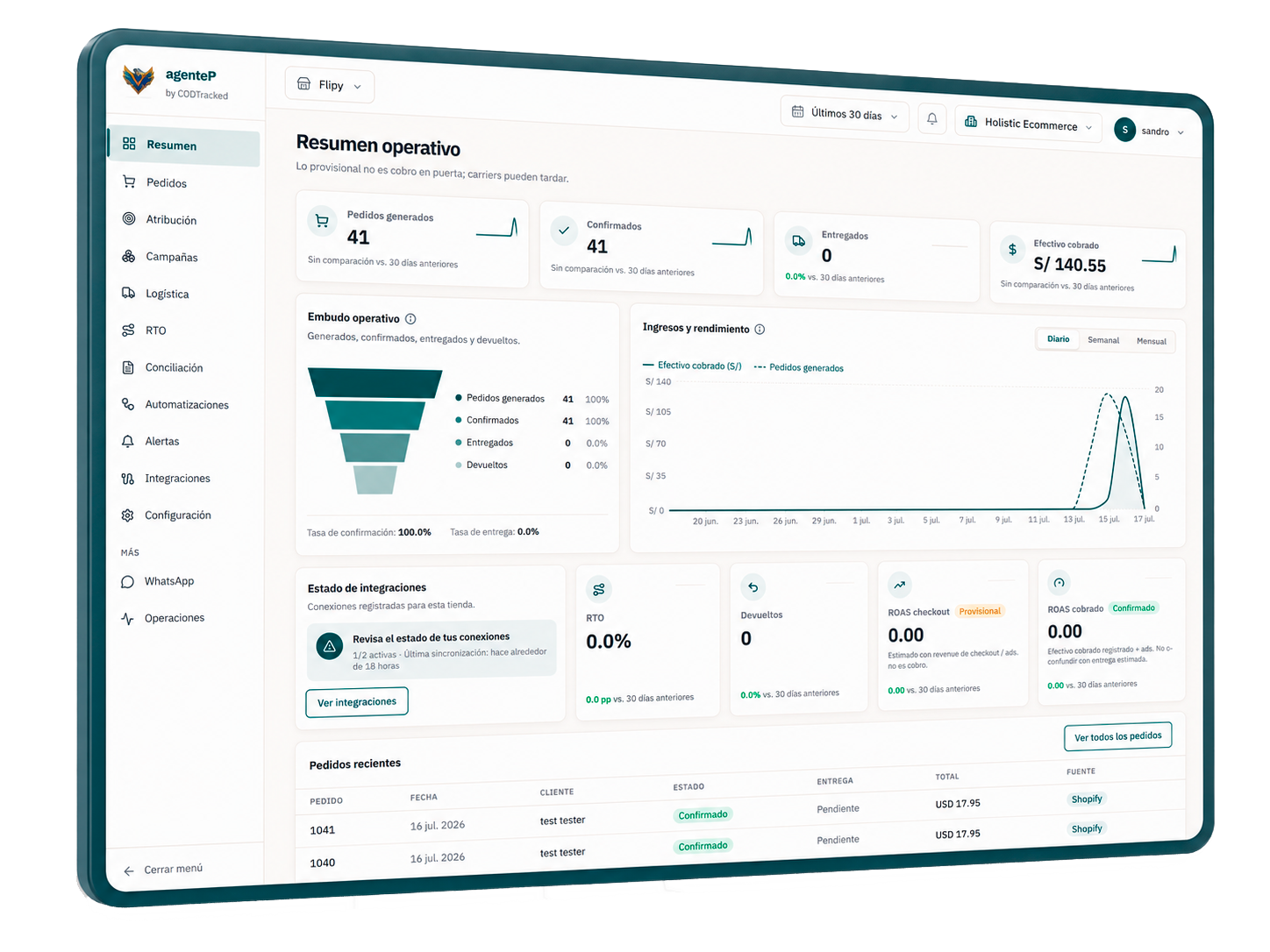 Dashboard operativo de CODTracked con métricas, embudo, ingresos, integraciones y pedidos recientes.